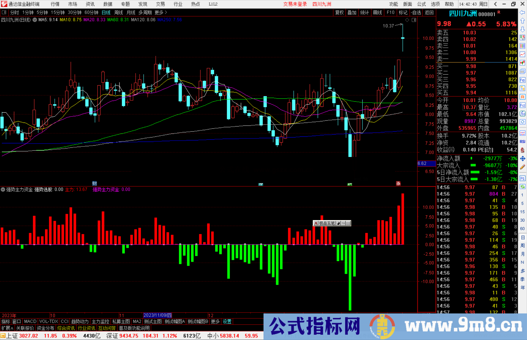 通达信强势主力资金量能类指标源码附图