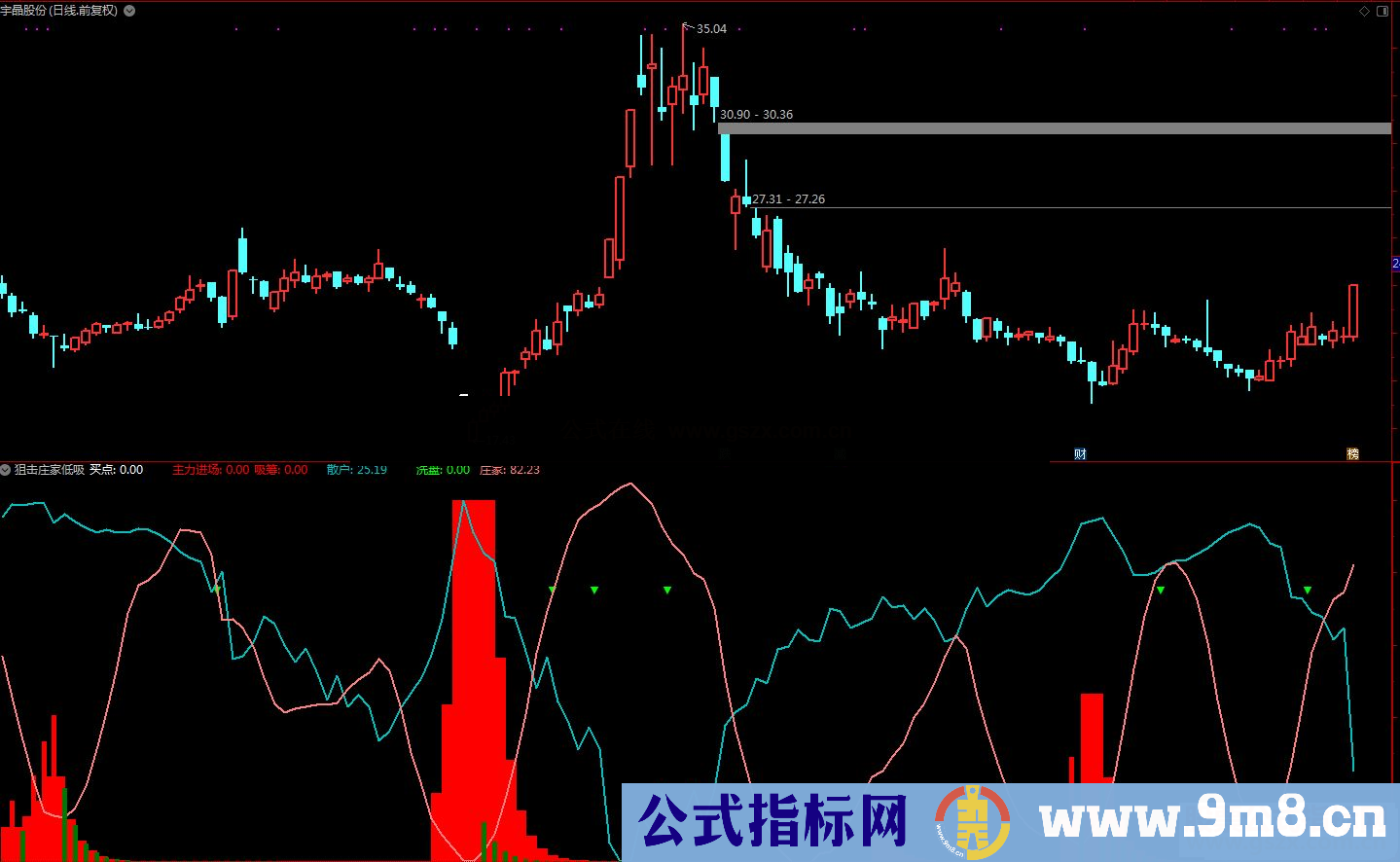 通达信醉全聚合副图指标公式无加密