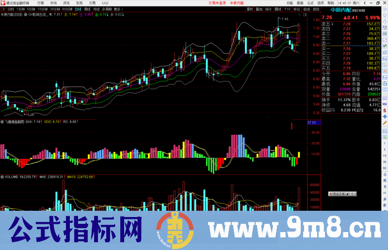 通达信QK乾坤五线，判断是否要回档反弹变盘公式主图源码