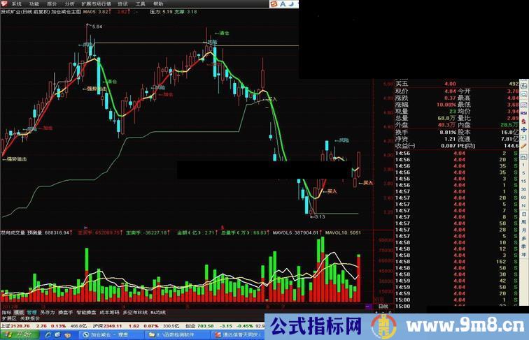 通达信加仓减仓主图源码