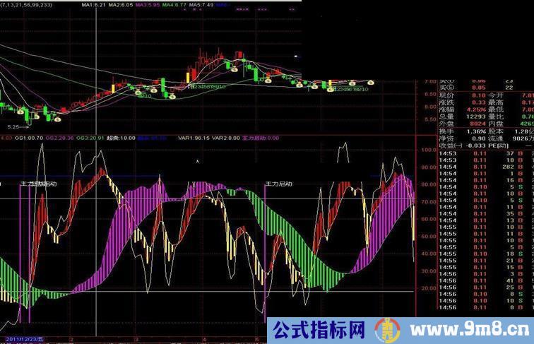 波段王 短、中线兼有源码