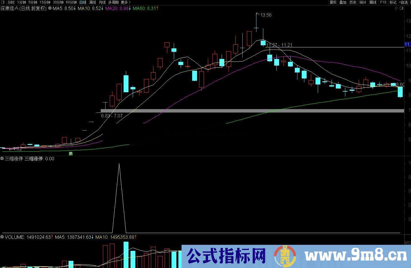 通达信涨停战法 三缩涨停副图/选股预警源码