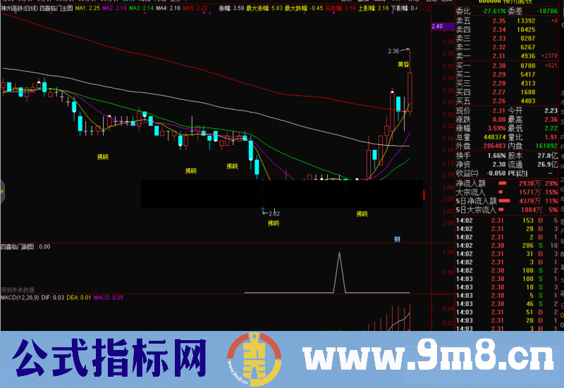 通达信拂晓黄昏公式主图源码