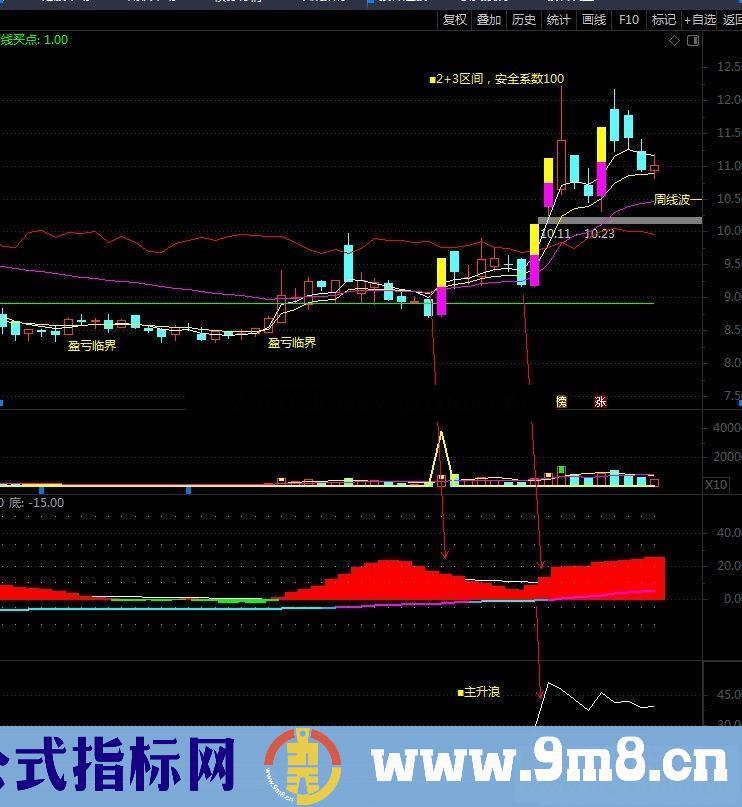 通达信控盘系数主图指标 源码 贴图