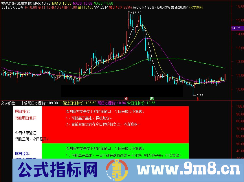 通达信文字解盘副图指标 源码