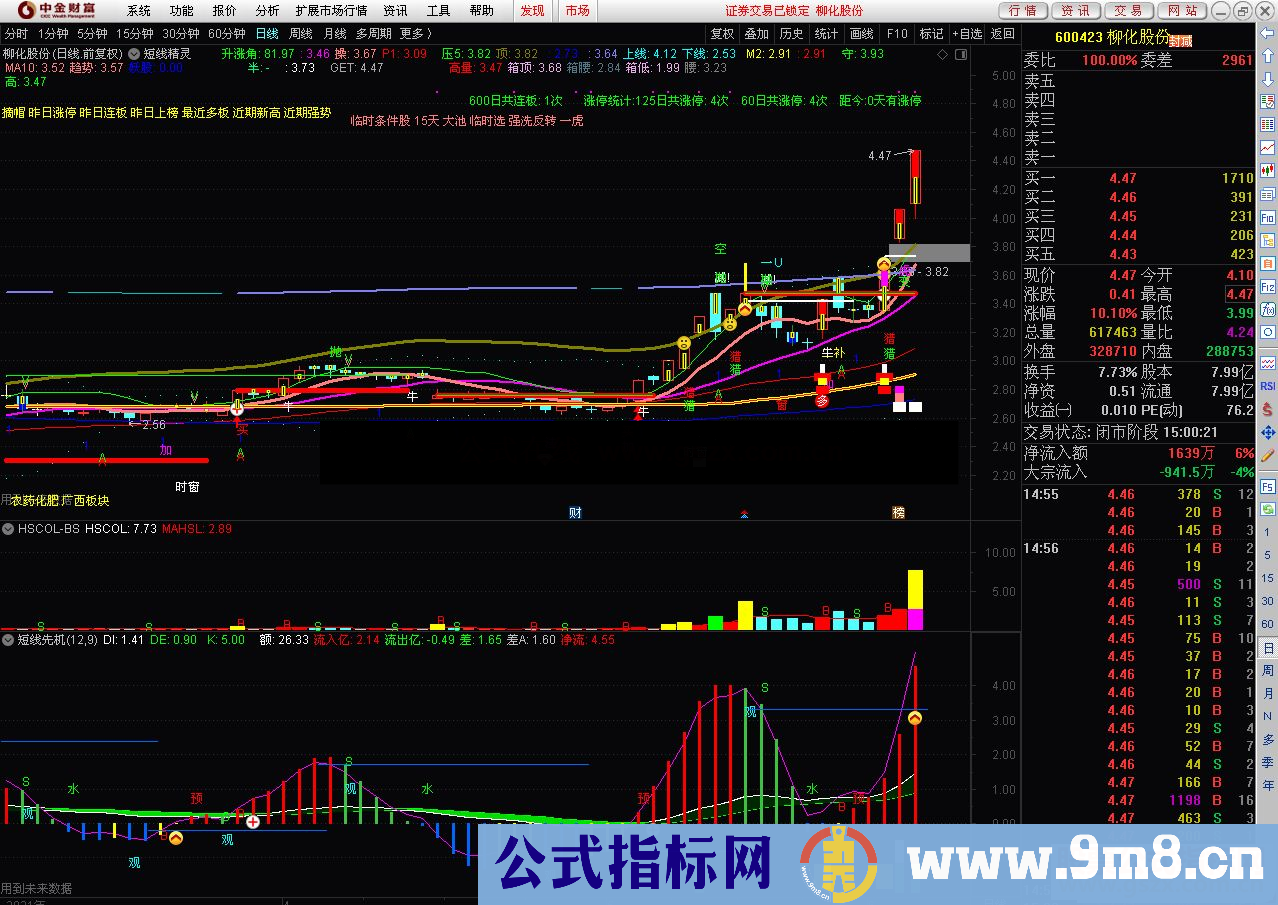 通达信短线先机抓启动 抓牛股副图指标源码