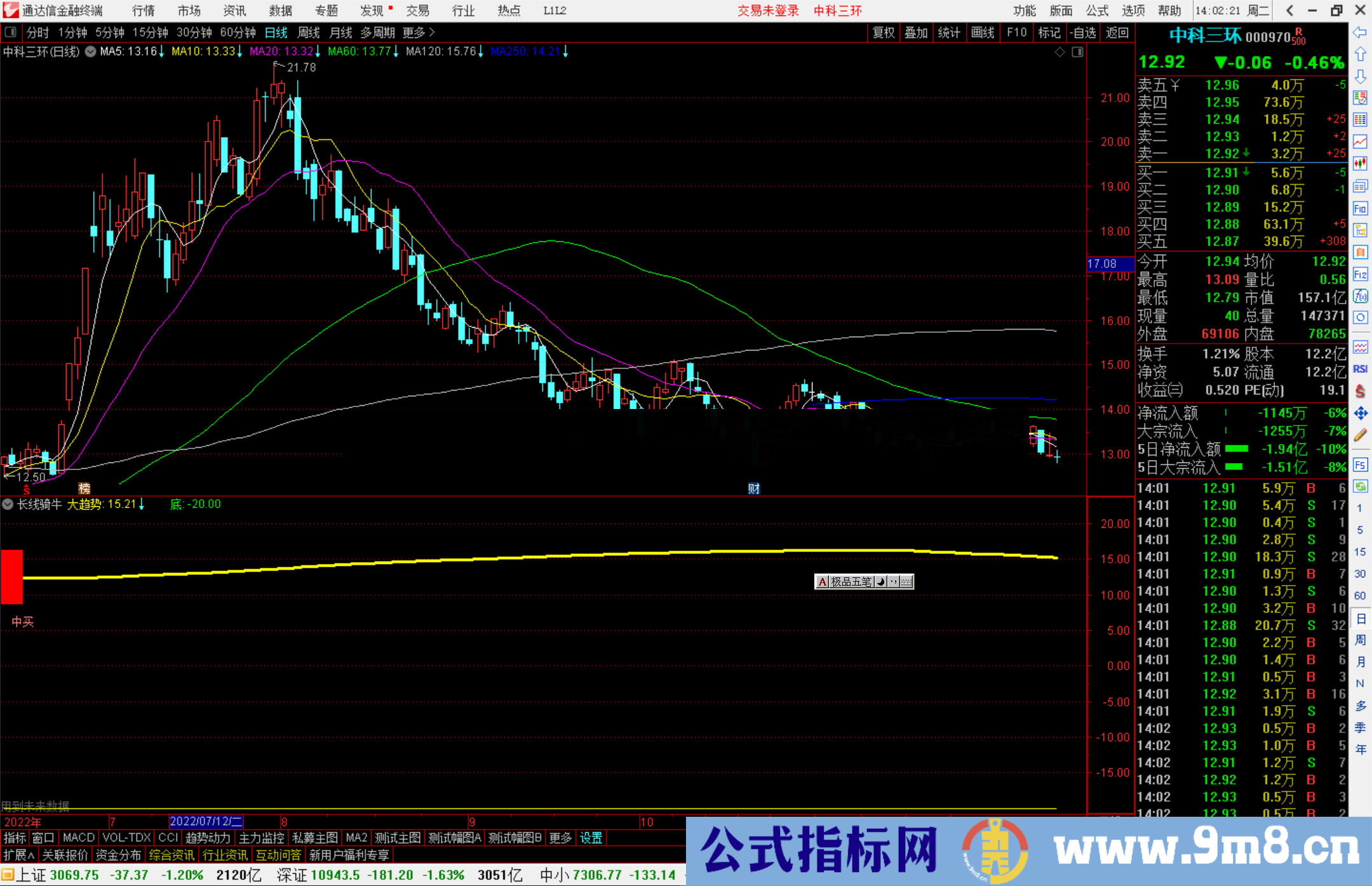 通达信长线骑牛指标公式非常好的源码副图