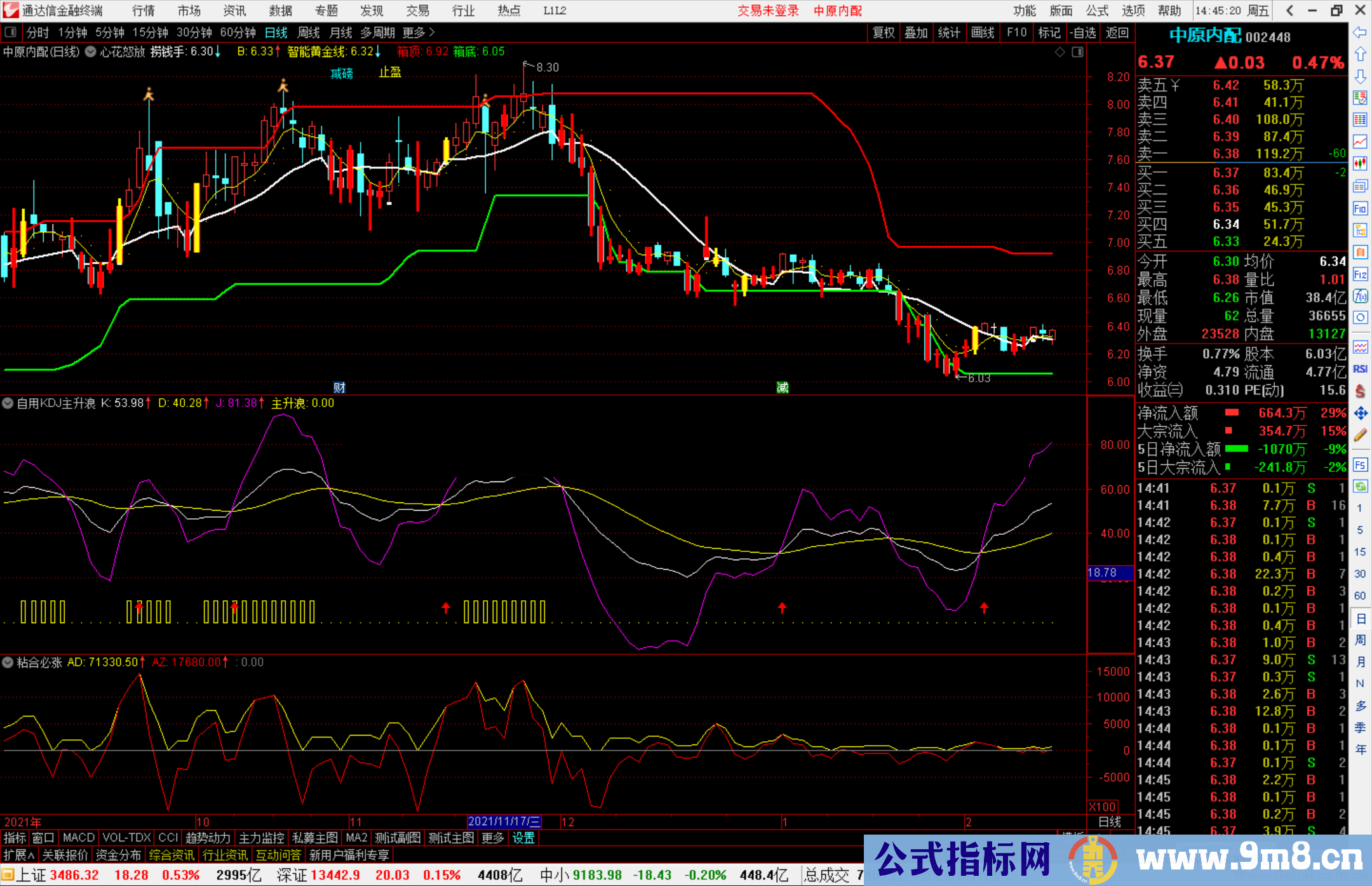 通达信分享自用KDJ主升浪副图/选股预警源码