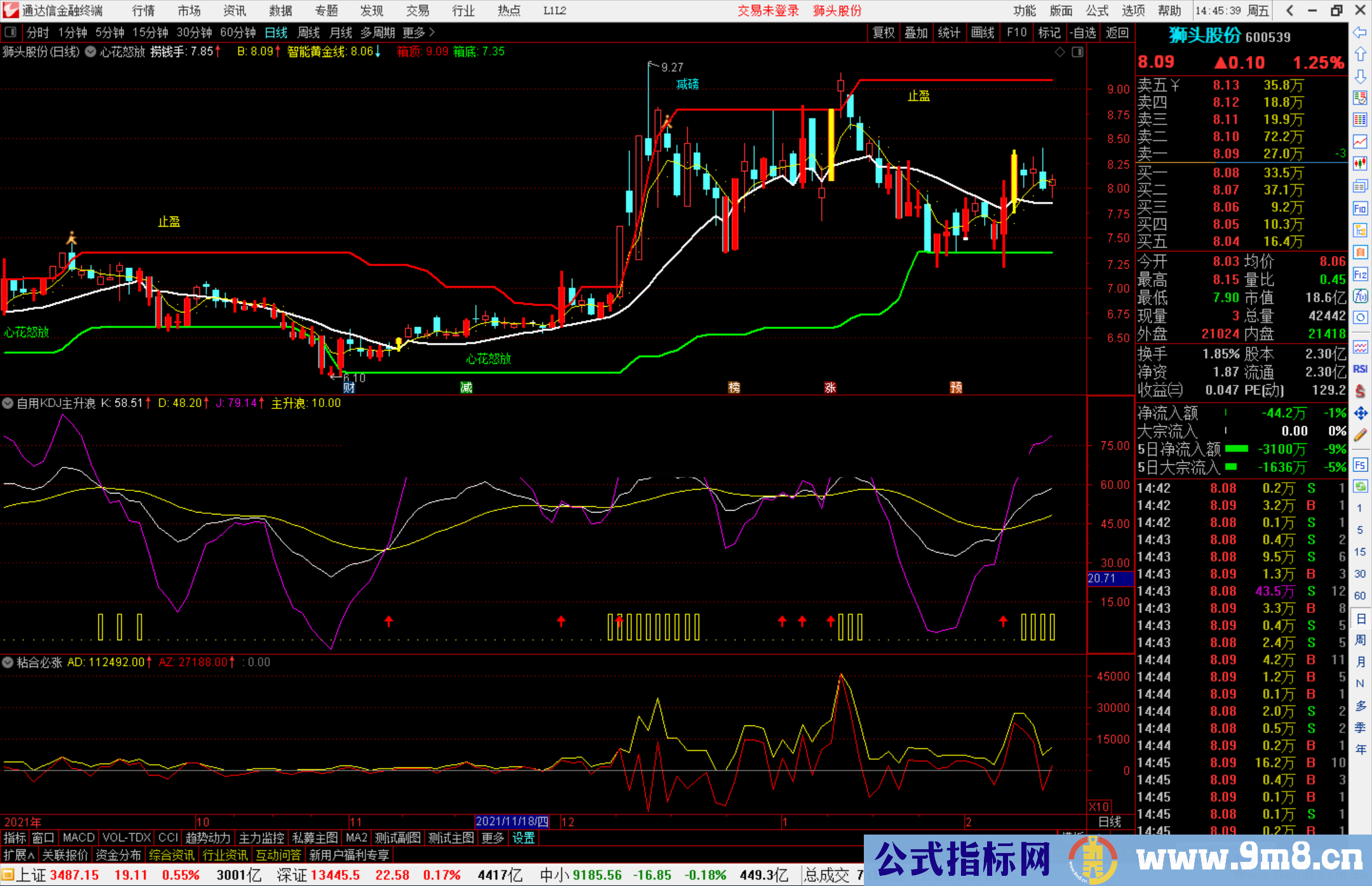 通达信分享自用KDJ主升浪副图/选股预警源码