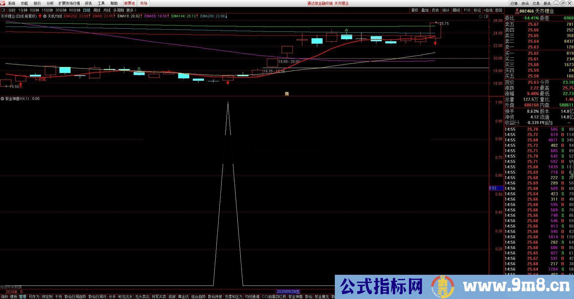 通达信紫金神兽II副图/选股指标有未来 无加密