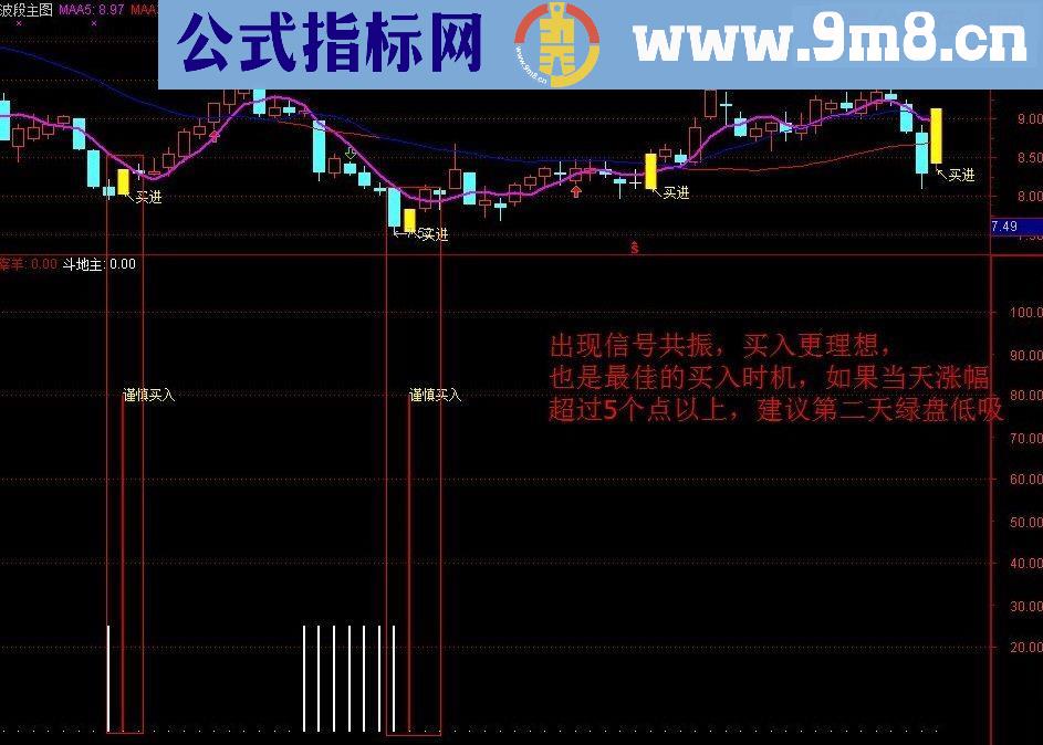 中短线结合的波段战法，有帮忙你拿 到主升浪！