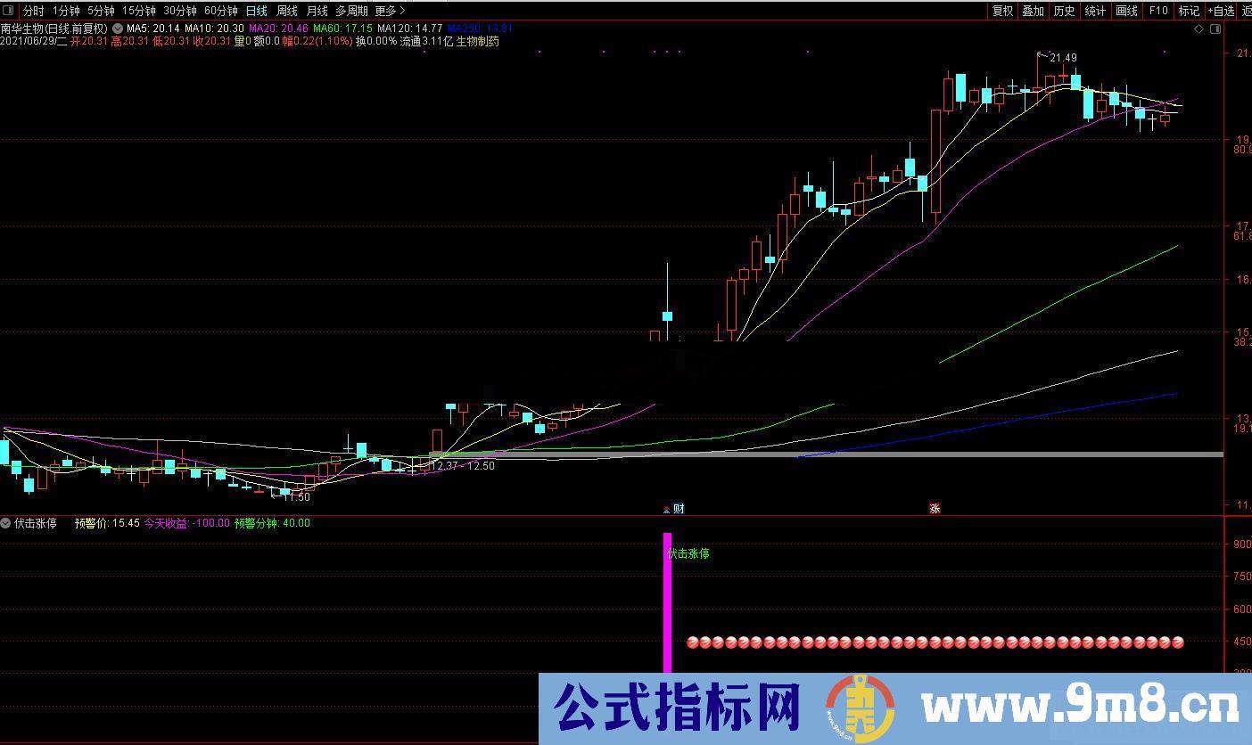 通达信伏击涨停副图/选股预警 源码