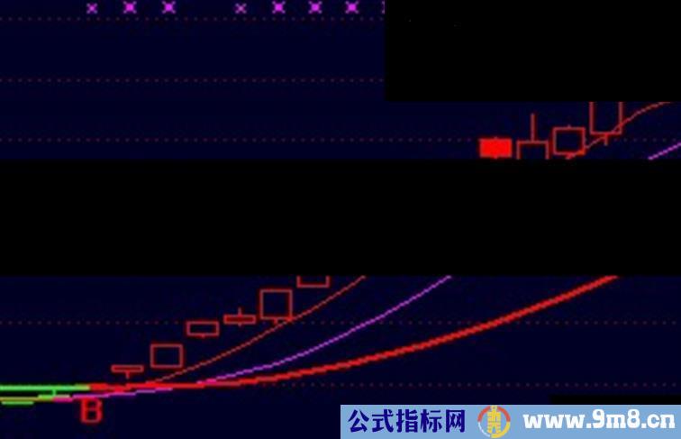 牛股操盘主图源码