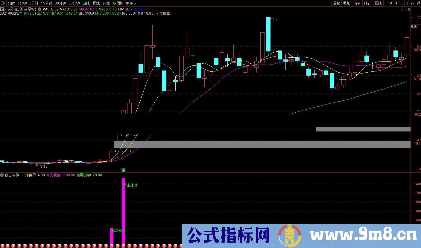 通达信伏击涨停副图/选股预警 源码