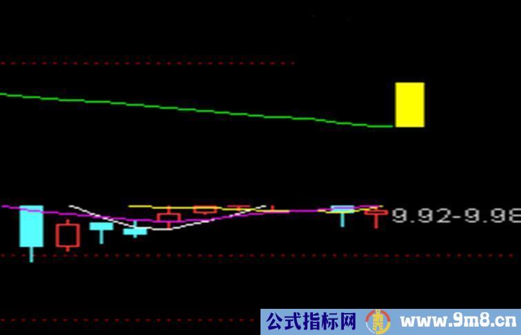 K线中加入颜色区分涨停板