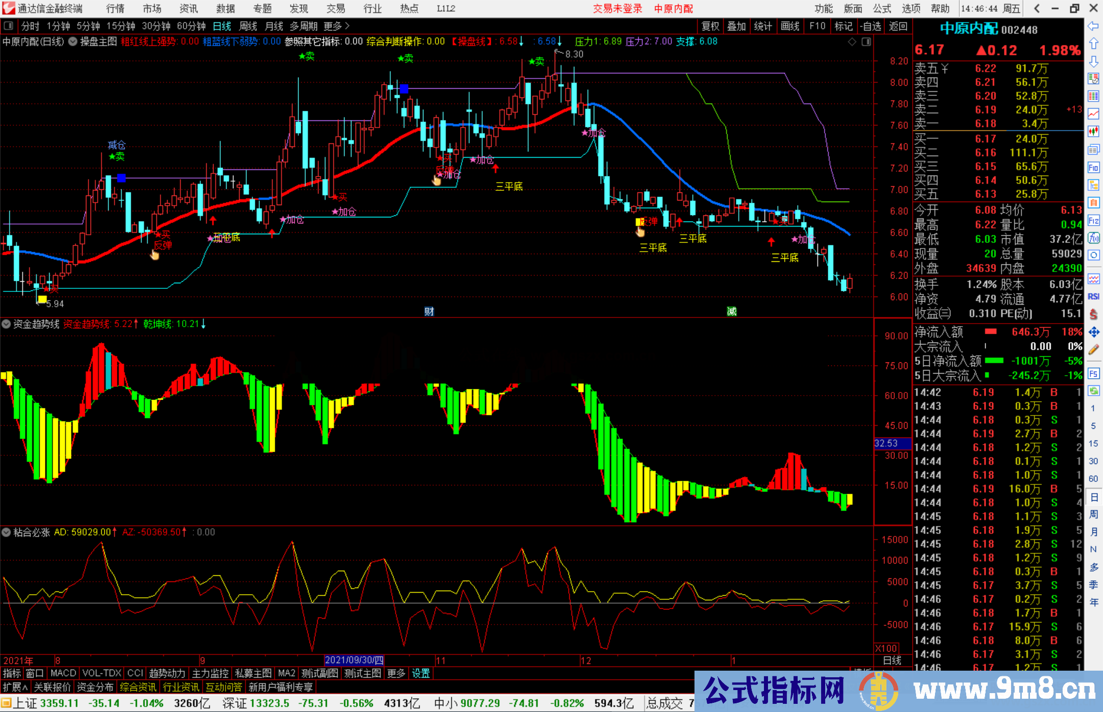 通达信资金趋势线副图指标公式源码