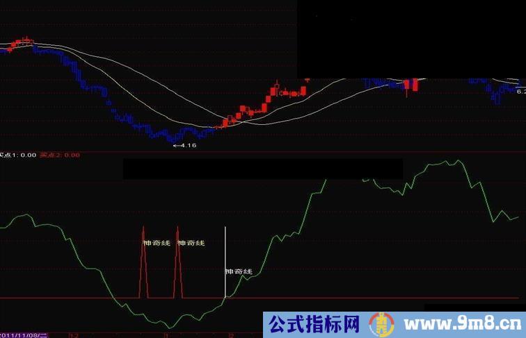 神奇线 副图指标源码 简单