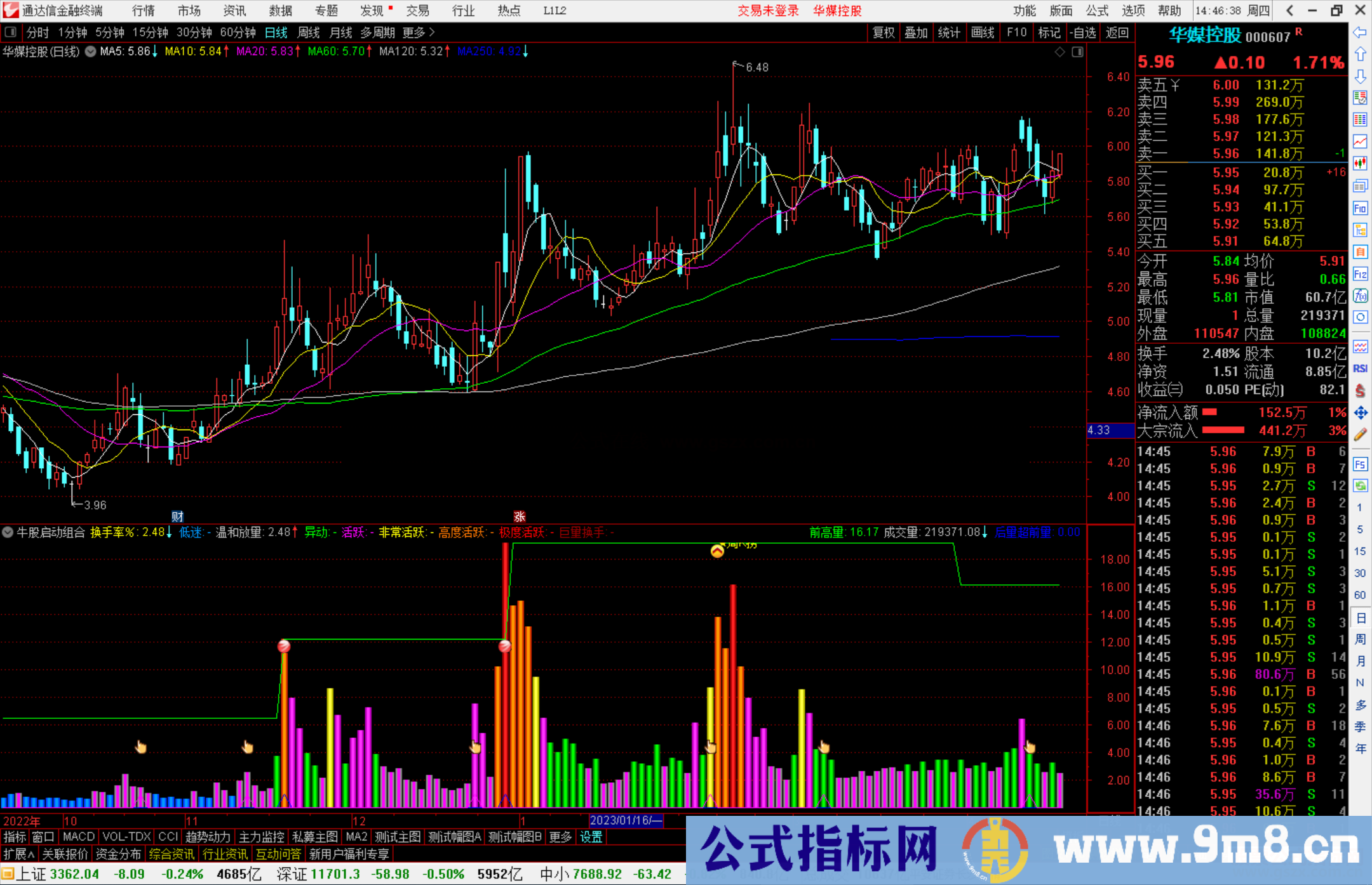 通达信牛股启动组合指标公式源码