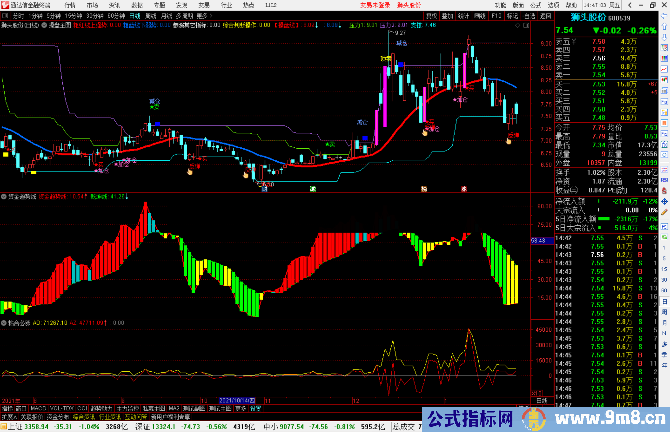 通达信资金趋势线副图指标公式源码