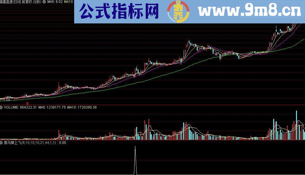 通达信黑马草上飞源码副图