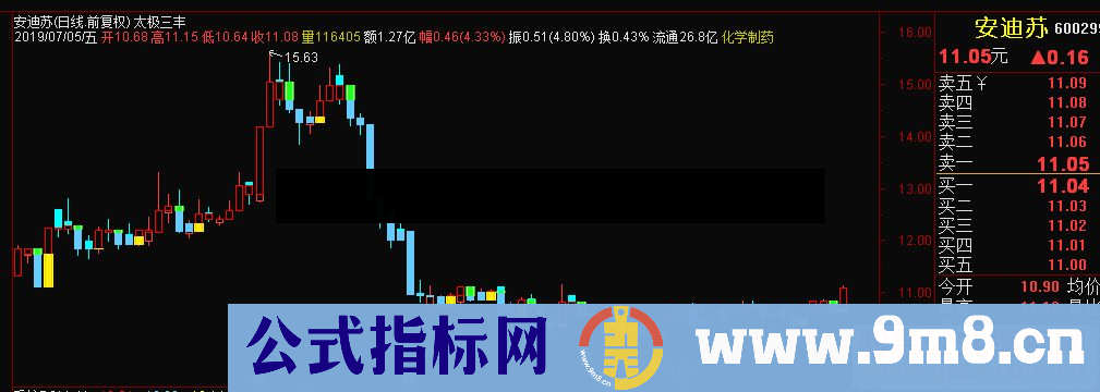 通达信太极三丰主图指标源码