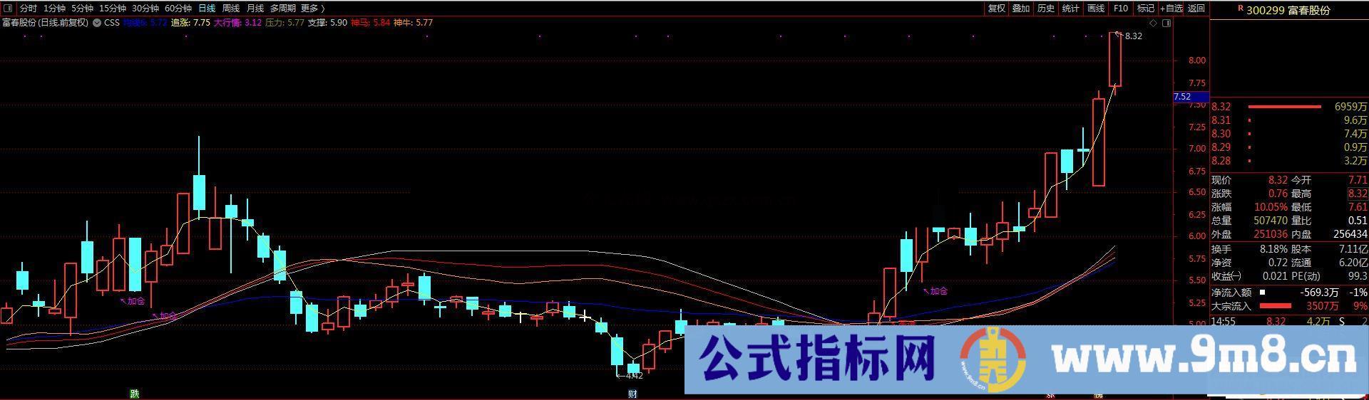 通达信有庄控盘主图指标无未来 无加密