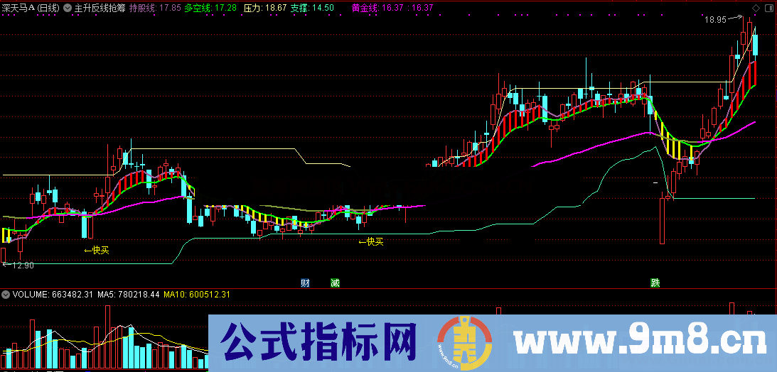 主升反线抢筹追涨（源码 通达信 主图 贴图）无未来