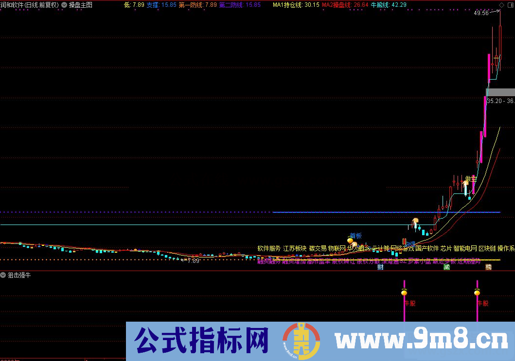 通达信狙击强势股 副图/选股 源码无未来