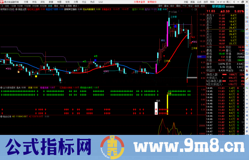 通达信主力进场捉妖副图指标公式源码