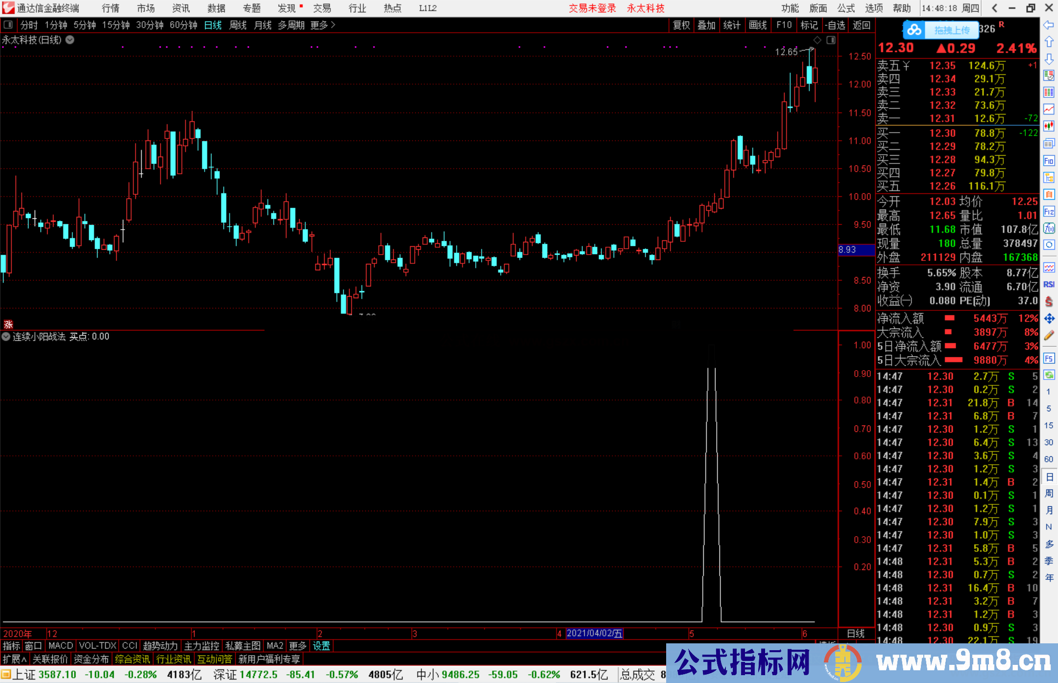 通达信连续小阳战法副图/选股预警源码详细解说思路原理 