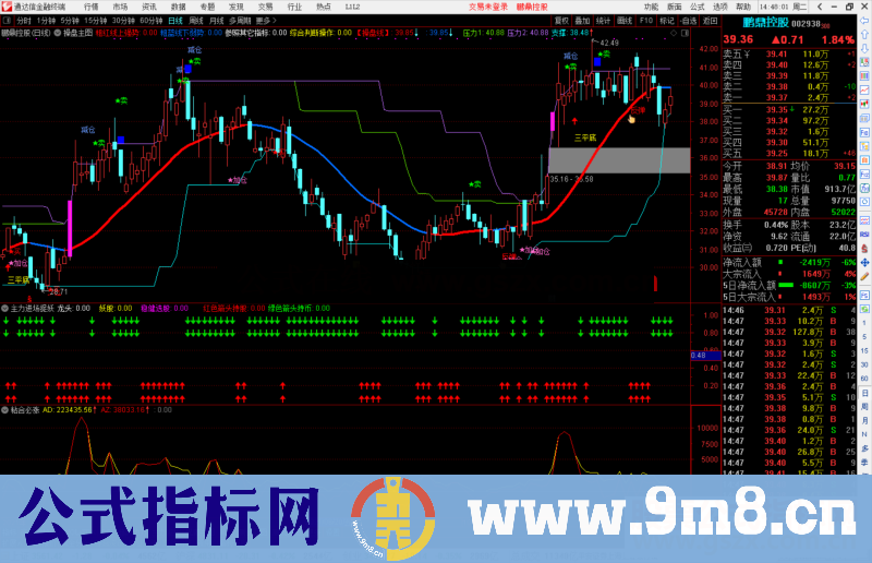 通达信主力进场捉妖副图指标公式源码