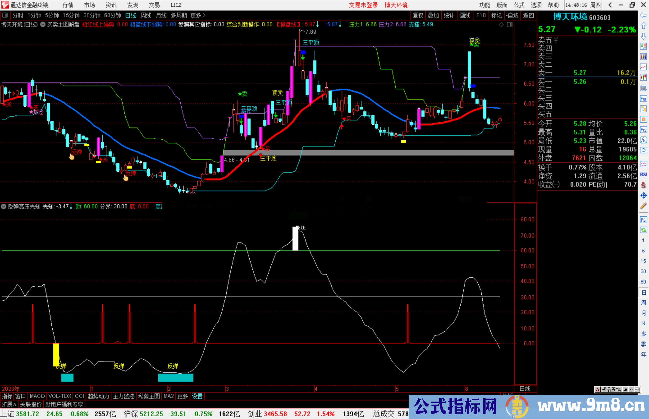 通达信反弹高压先知副图指标公式源码 