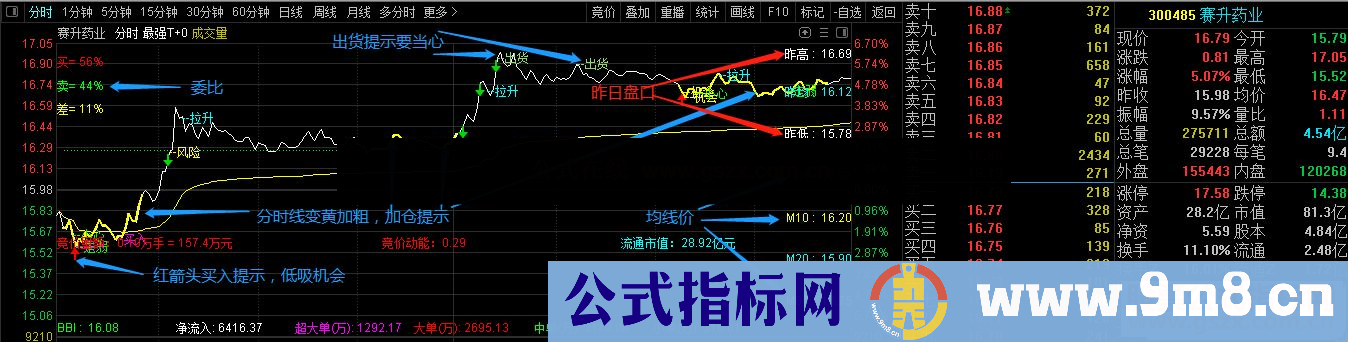 通达信最强T+0 史上最强做T神器分时主图指标加密