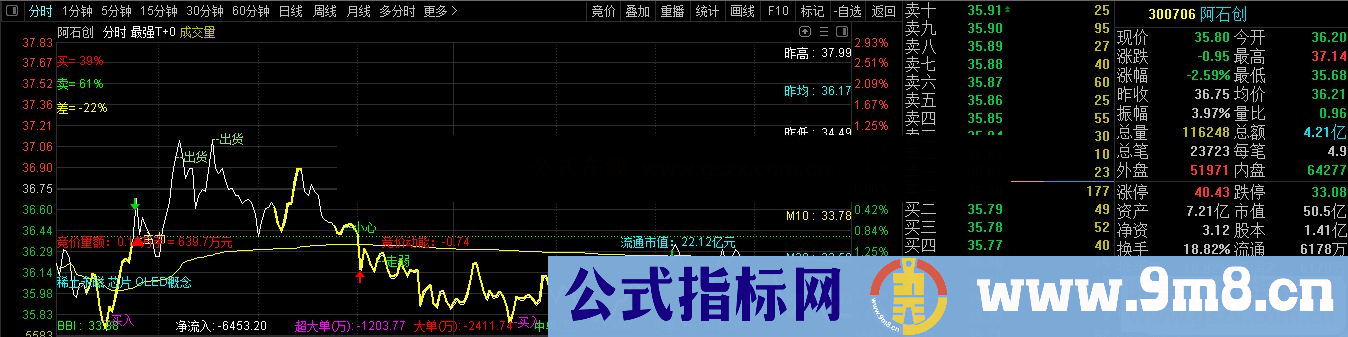 通达信最强T+0 史上最强做T神器分时主图指标加密