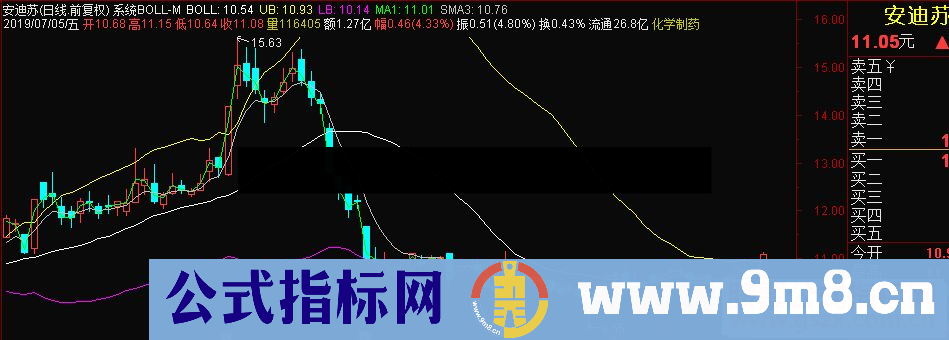 通达信系统BOLL-M＋线性关系主图指标 源码