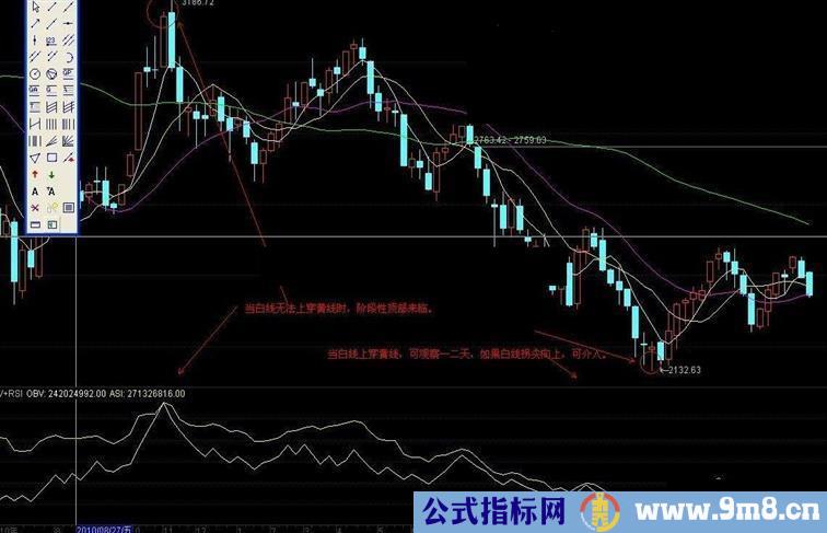 OBV叠加RSI 副图源码