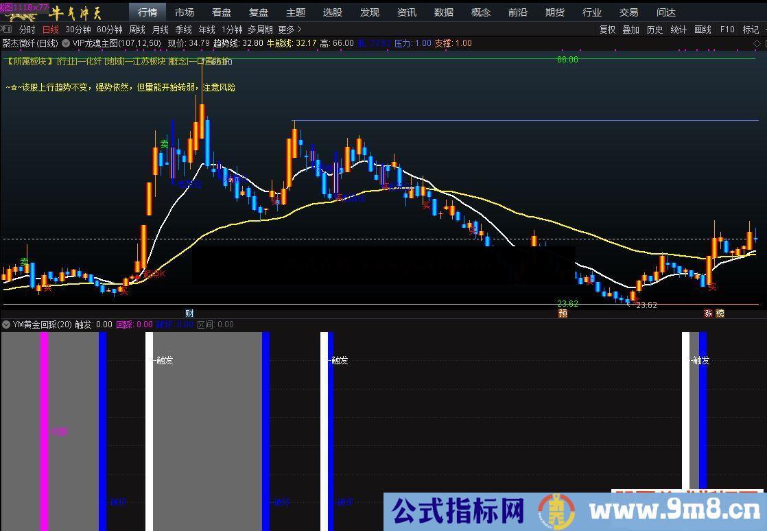 通达信版本分享一个益盟操盘手的经典指标黄金回踩指标