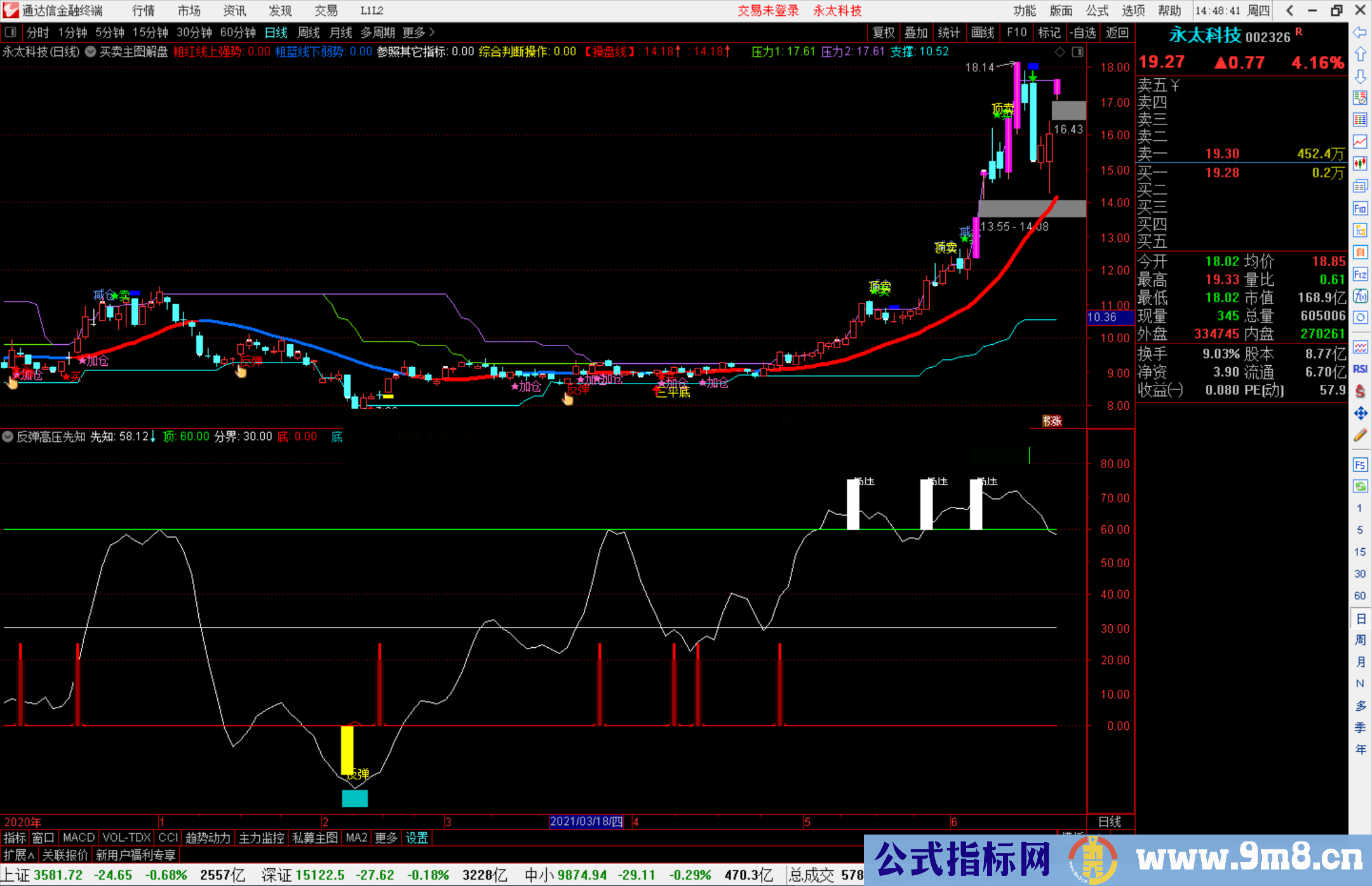 通达信反弹高压先知副图指标公式源码 