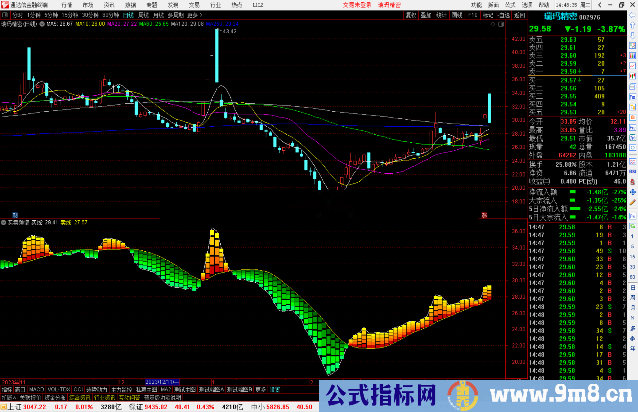 通达信好看买卖频谱指标公式副图源码