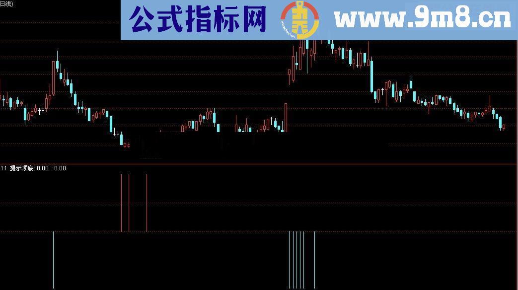 通达信顶底提示（无未来）