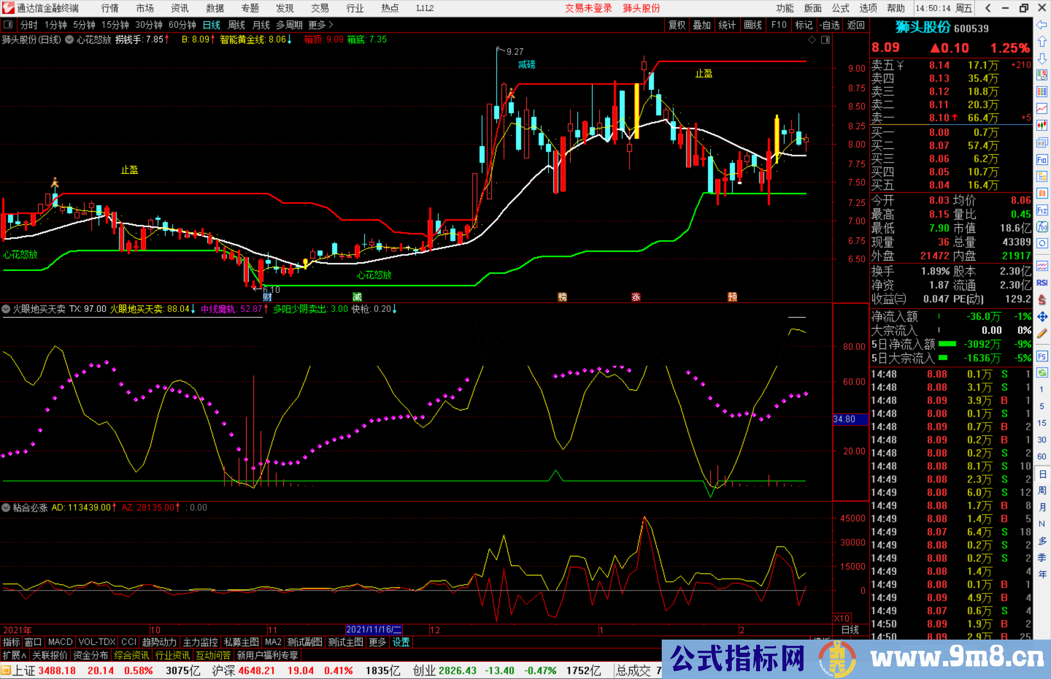 通达信火眼地买天卖副图指标公式源码