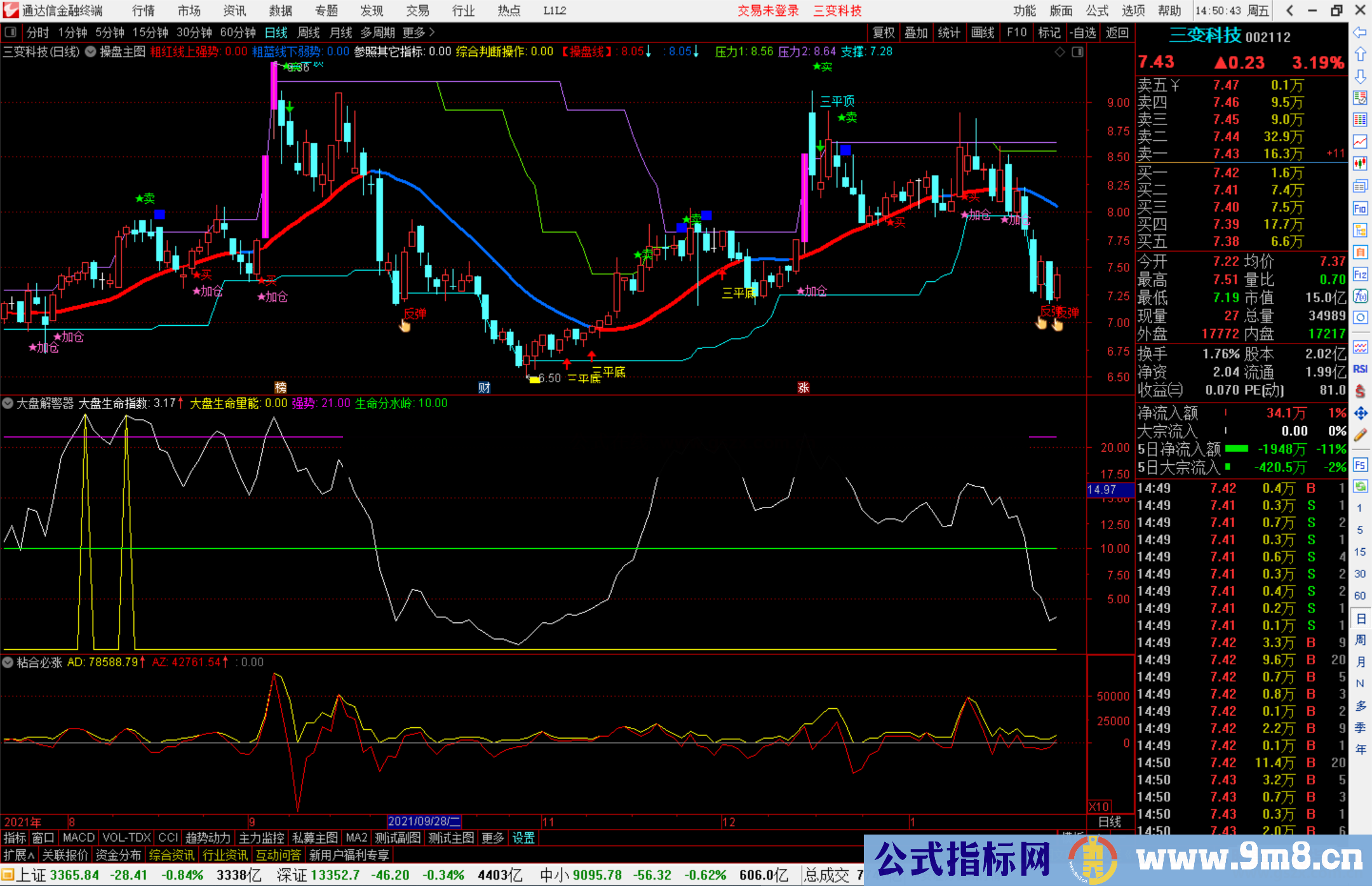 通达信大盘生命指数副图指标公式源码