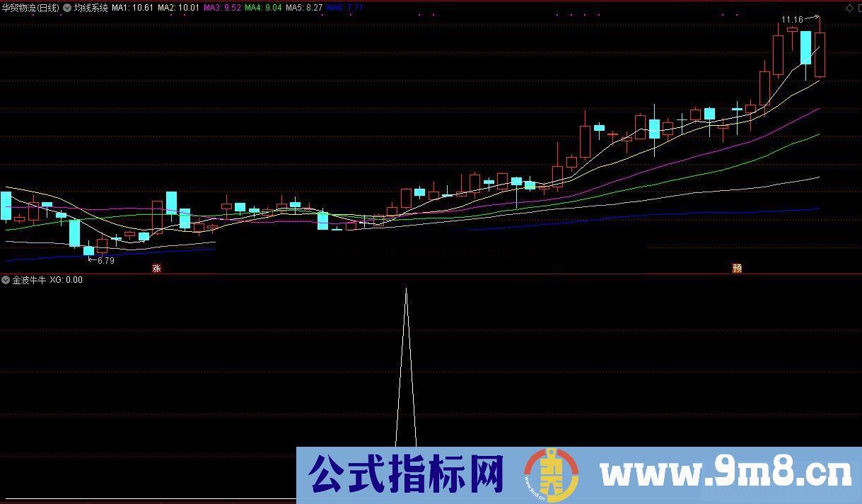 金波牛牛副图/选股指标 适合短线、波段操作 源码 贴图