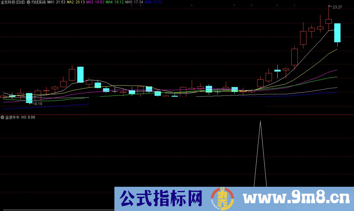 金波牛牛副图/选股指标 适合短线、波段操作 源码 贴图