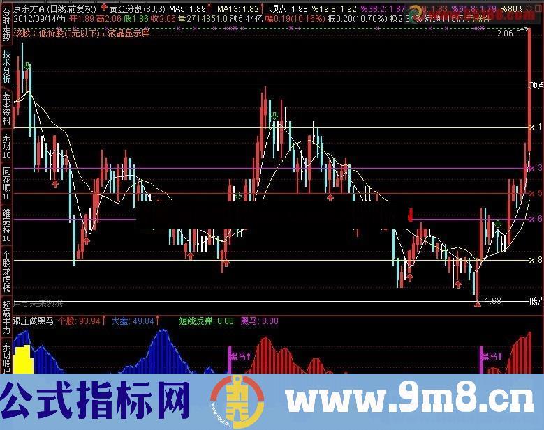 跟庄做黑马（通达信 副图指标 源码无密 无未来）