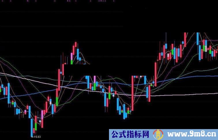 通达信标准k线主图源码