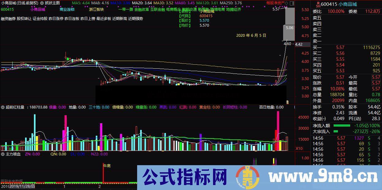 通达信主力喷血副图/选股指标无加密