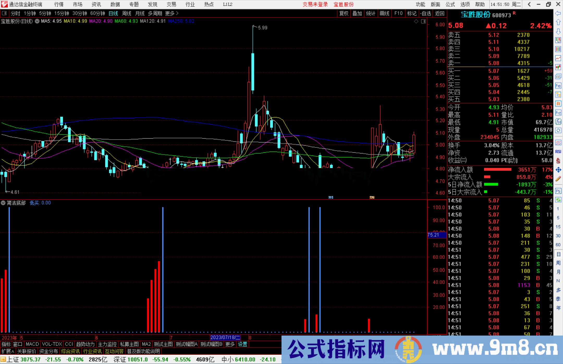 通达信简洁底部指标副图源码