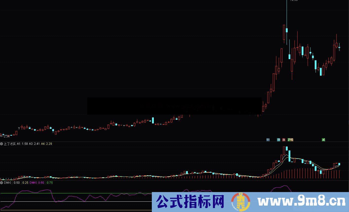 通达信迪马克副图指标源码无未来