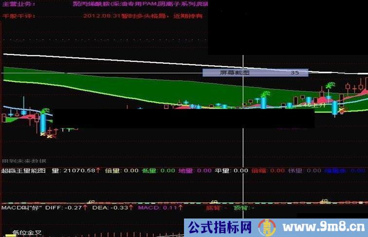 通达信大小暖气带主图源码